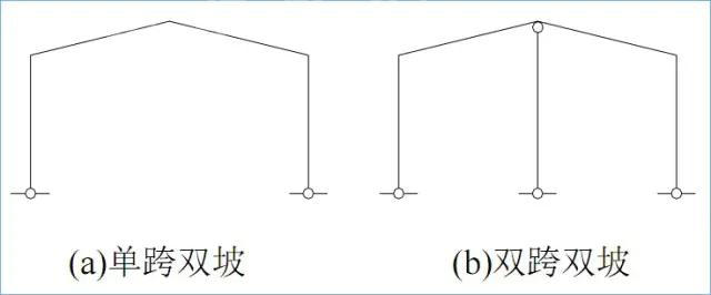 門式剛架結(jié)構(gòu)的特點、適用范圍及常用形式