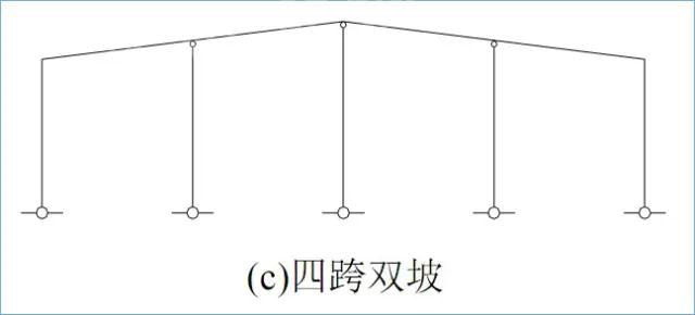 門式剛架結(jié)構(gòu)的特點、適用范圍及常用形式