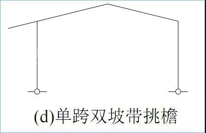 門式剛架結(jié)構(gòu)的特點、適用范圍及常用形式