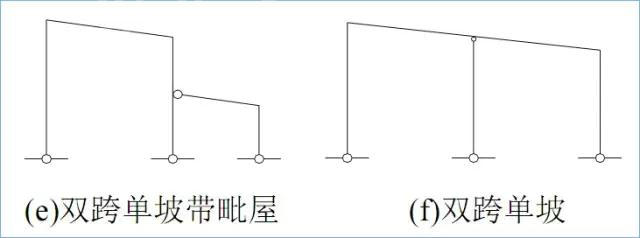 門式剛架結(jié)構(gòu)的特點、適用范圍及常用形式