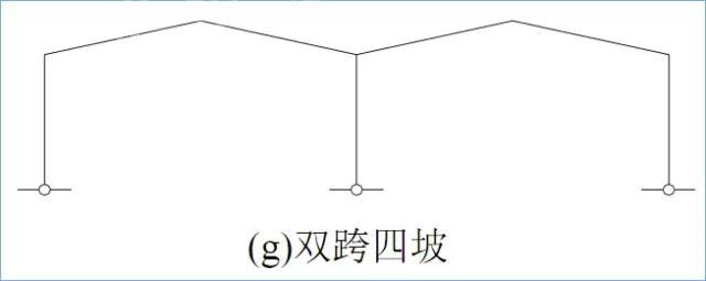 門式剛架結(jié)構(gòu)的特點、適用范圍及常用形式